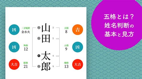 三才配置とは|姓名判断の基礎知識｜山形県山形市の寿運